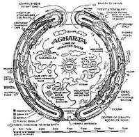 Agharta ou la théorie de la Terre creuse